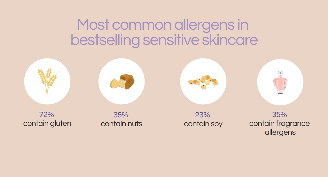 skincare allergen infographic