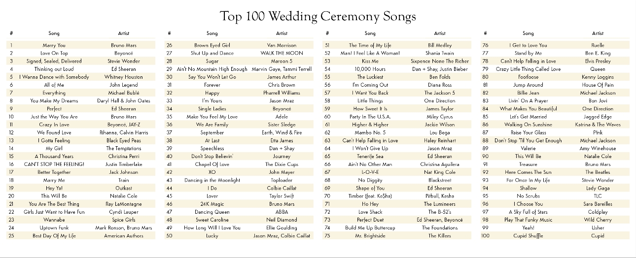 Popular wedding songs discount